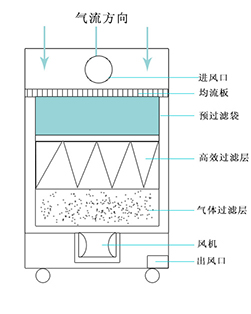 草莓视频APP官方下载净化原理