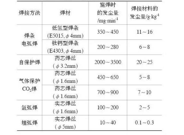 烟尘量——焊接草莓视频APP官方下载